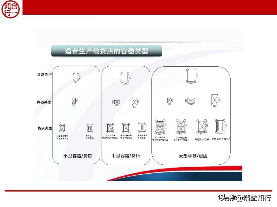 精益物流与物料配送,什么是精益物流