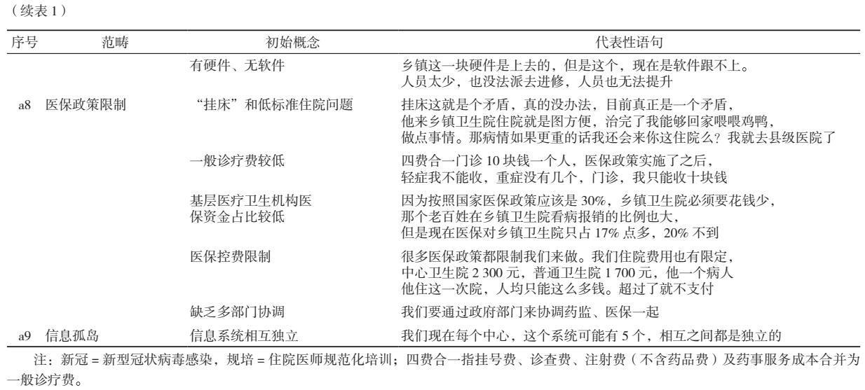 基层医疗卫生服务机构存在的问题,基层医疗卫生机构规划前瞻性不够