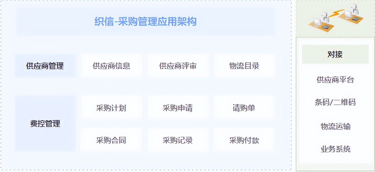 oa系统如何选择方案,好用的oa办公系统具备哪些要素