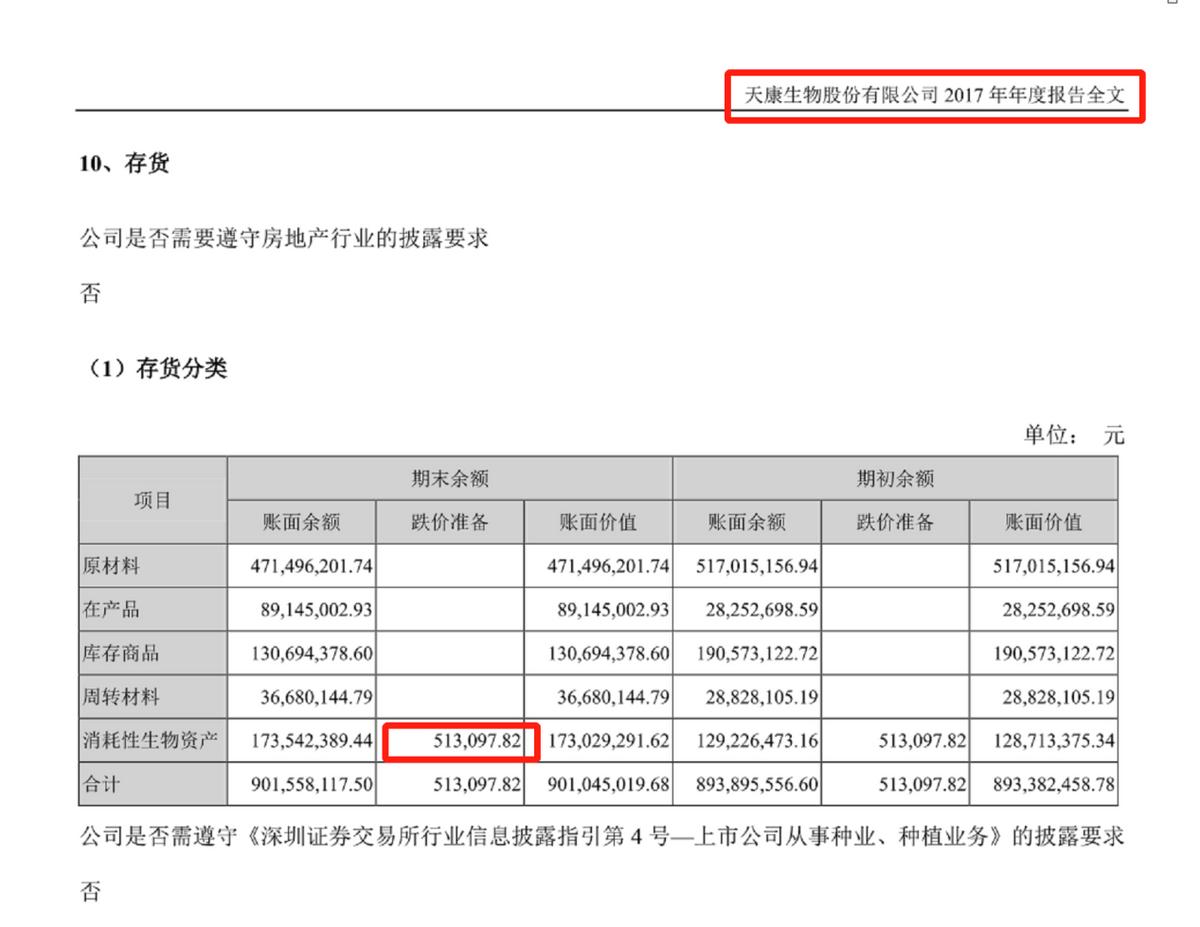 天康生物深度解析,天康生物现状分析