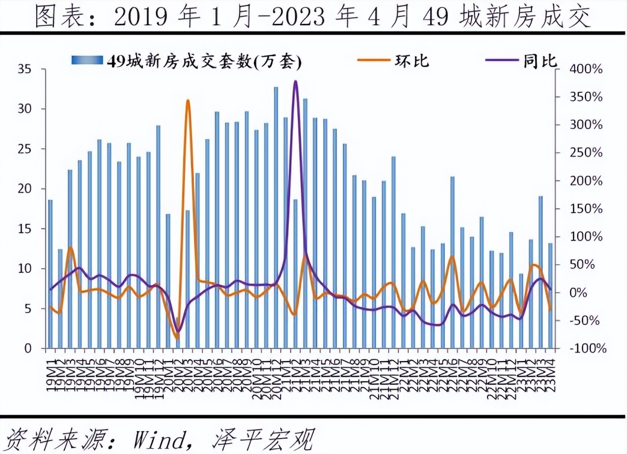 2023中国房地产未来走势,中国房地产展望2024