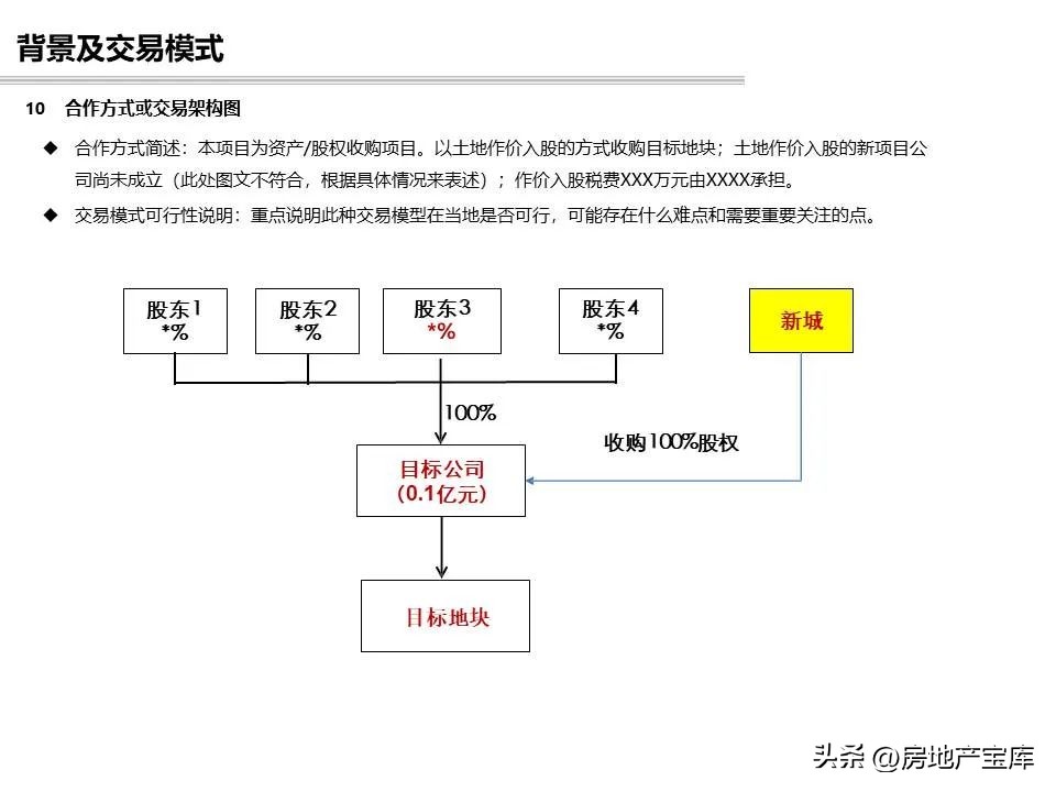 项目回购可行性研究报告模板,投资可行性研究报告标书