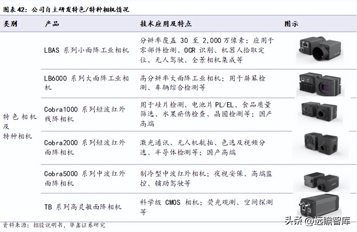 机器视觉基础算法,机器视觉主流算法