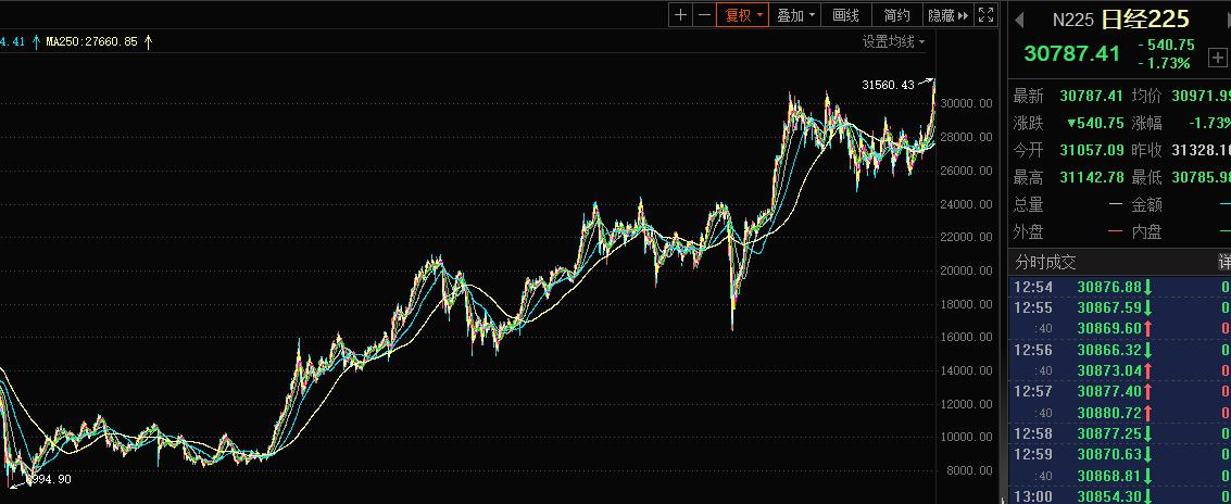 a股各指数基础知识详解,a股指数资金挑选指引