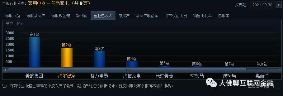 格力海尔美的海外市场对比,海尔美的格力哪个质量好