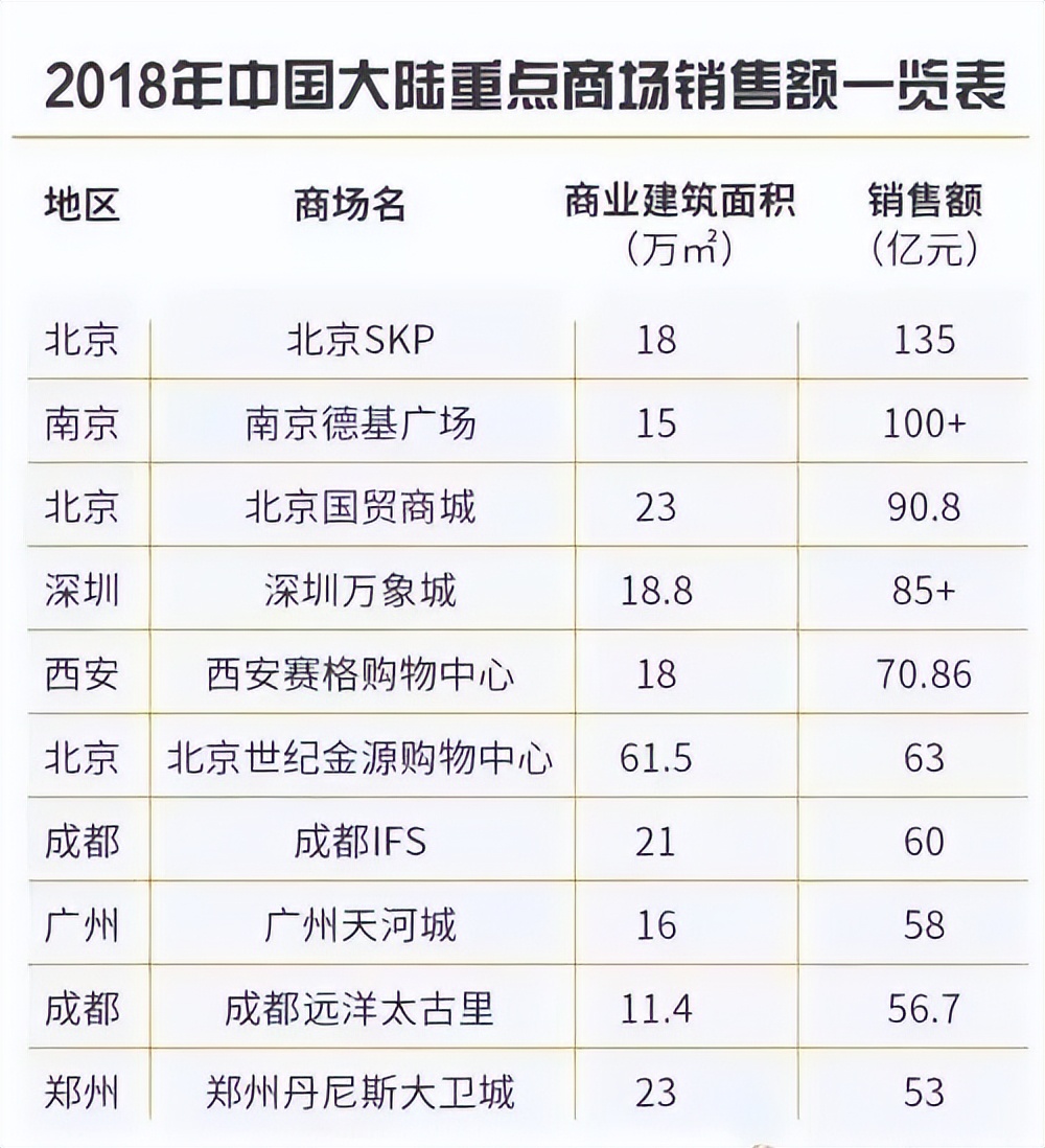 成都太古里最新现状,成都太古里街区图景