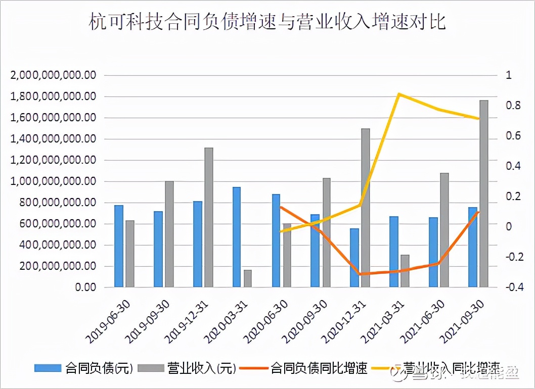 全球锂电设备龙头,动力电池系列文章