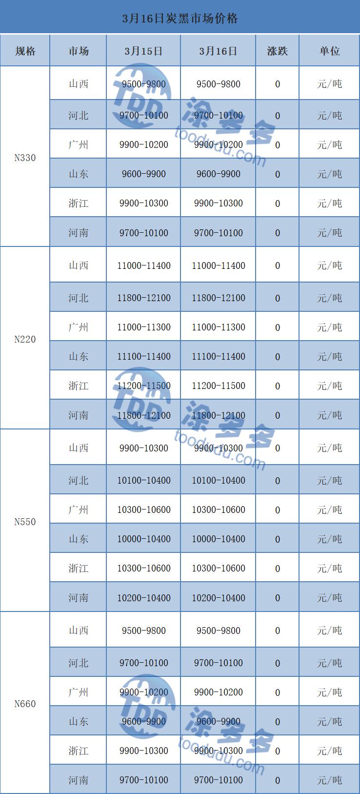 3月17日炭*市黑**场价格分析