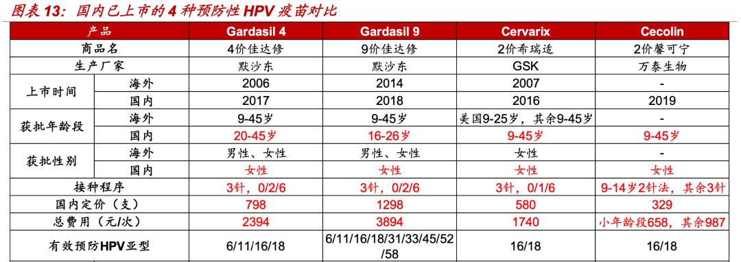 全球有多少人打hpv疫苗,一大群人抢着打疫苗