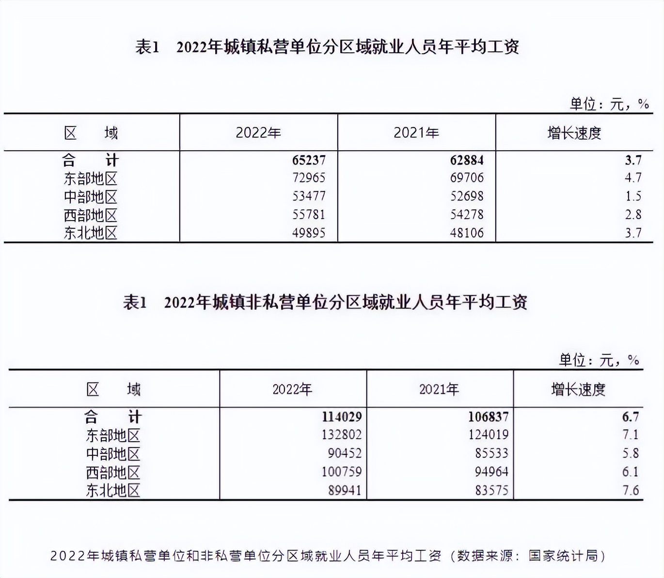 大学生就业热门岗位排名,就业导向最好的专业