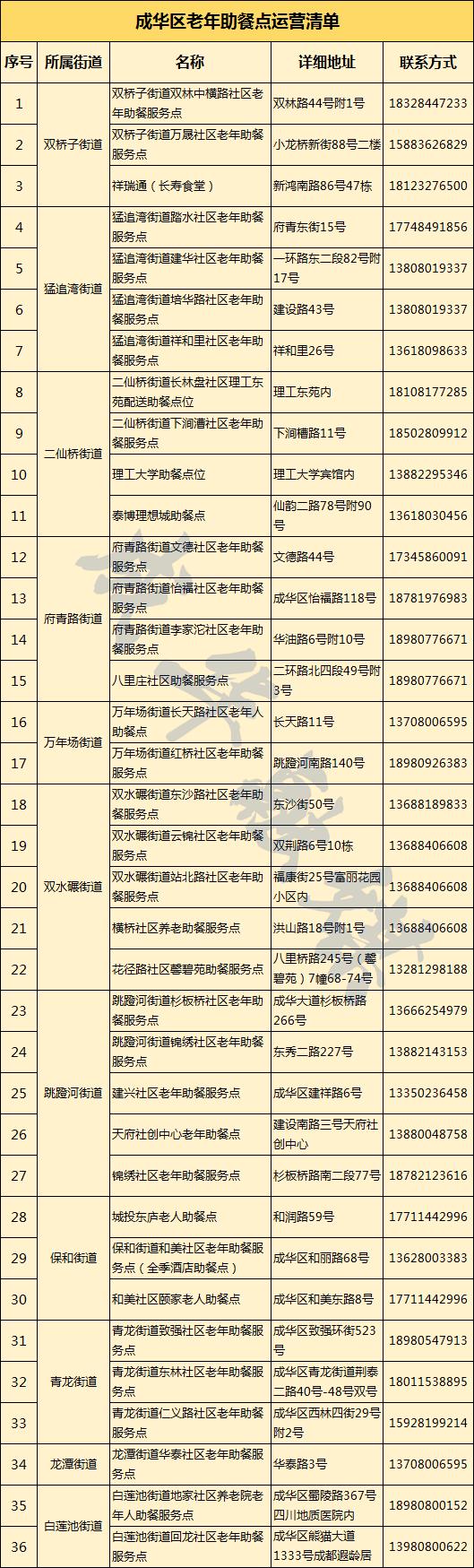 好吃不贵，请转给你的家庭群|成华融媒