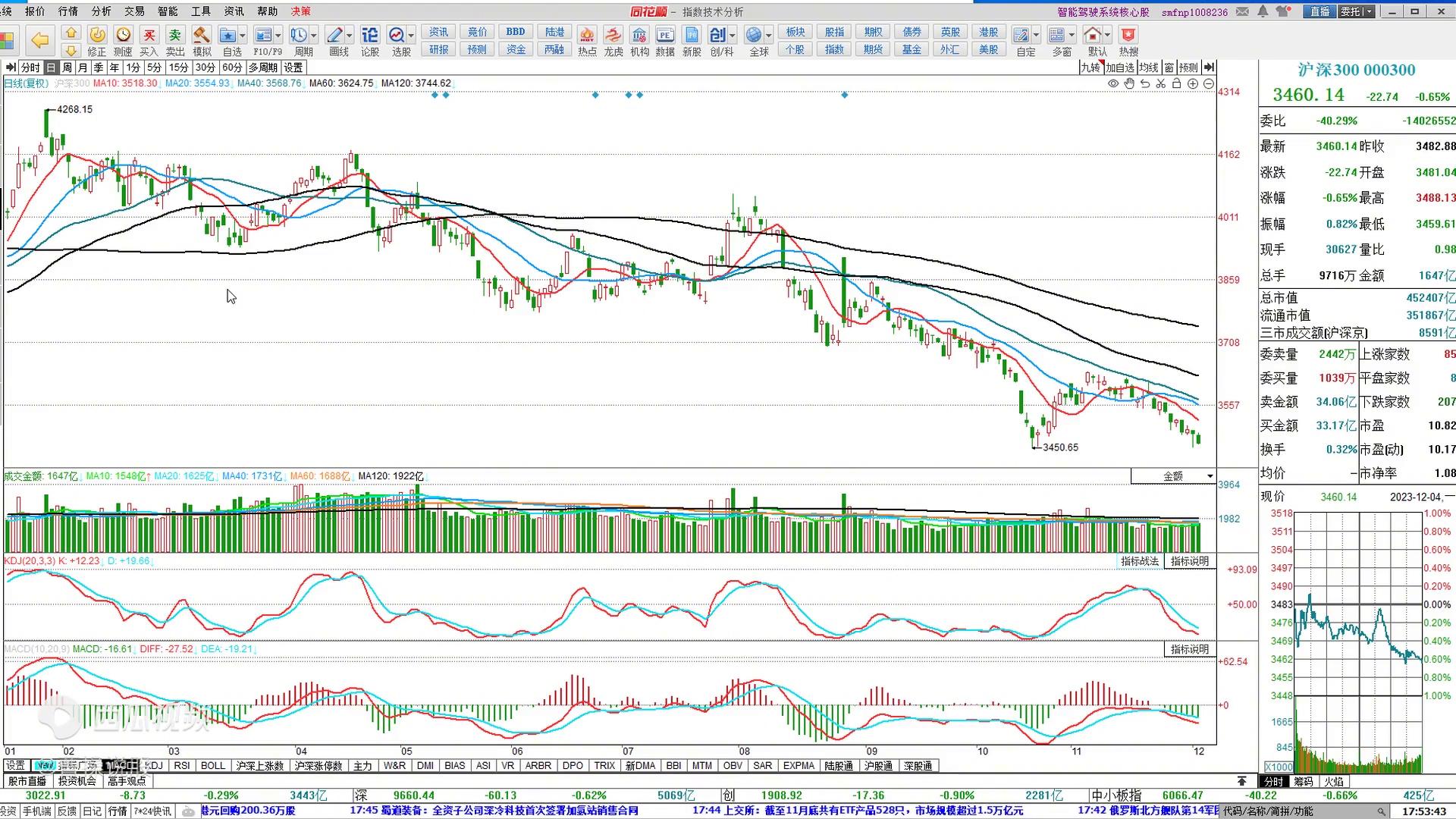 量化点金目标价,量话点金股票走势分析