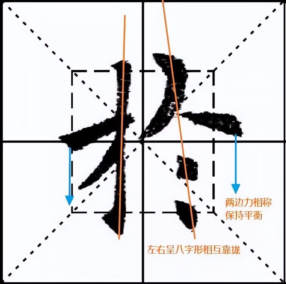 欧阳询九成宫结体三十六法下,欧阳询九成宫技法精解四