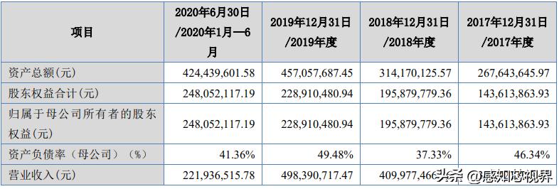37家！2022年北交所IPO终止企业