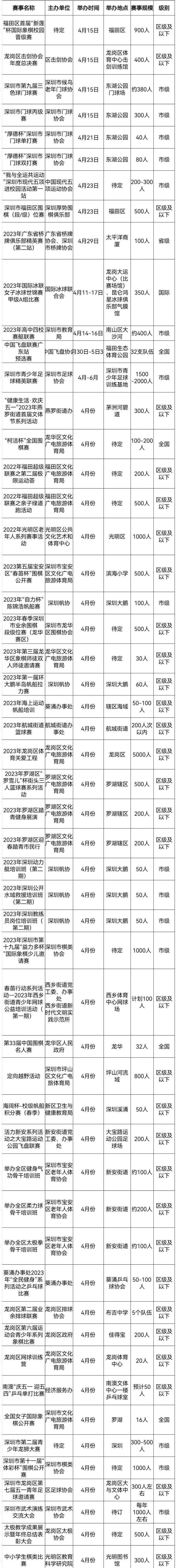 2024年深圳举办的体育赛事,300余项全民健身赛事活动