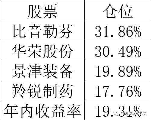 攒钱富不了花钱穷不了,攒钱的前提是要会挣钱