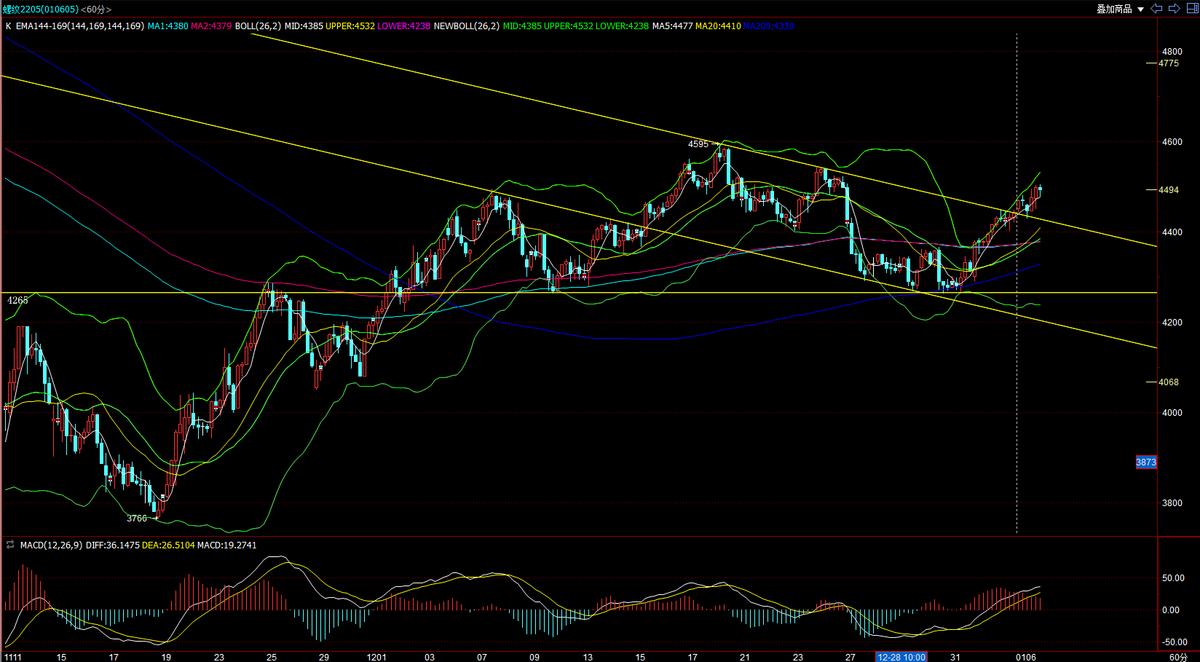 螺纹2205合约最新分析,2021.8.5日螺纹分析
