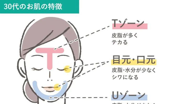 初级抗衰护肤品,30岁以上护肤小妙招
