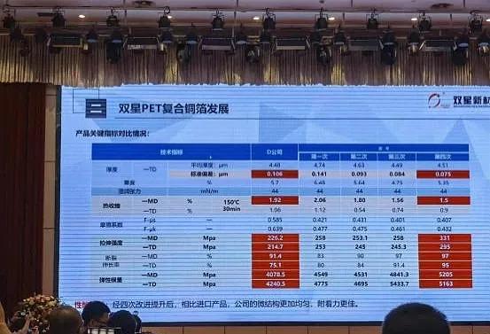 复合铜箔炒作逻辑,什么是复合铜箔批发