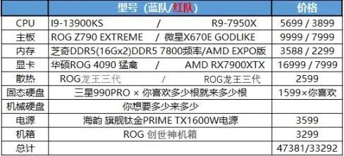 2022年4月电脑装机配置,主打性价比二月游戏装机配置推荐