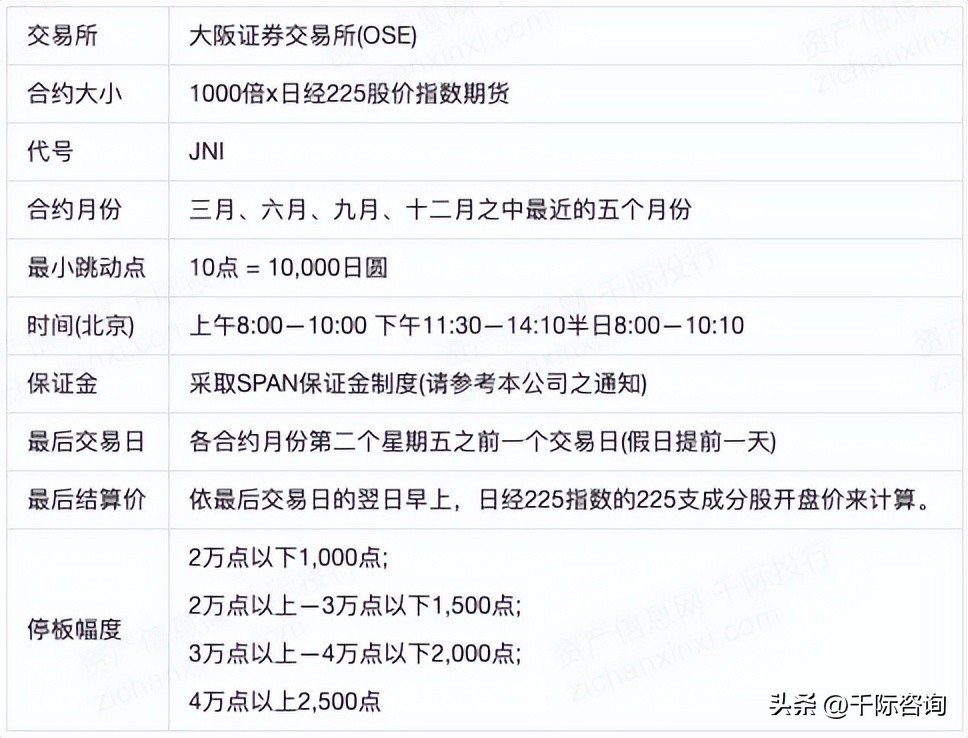日经225指数五年回报,日经225指数相关新闻