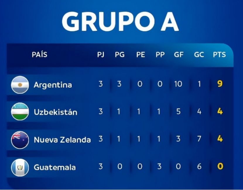 阿根廷首战失利却还能拿世界冠军,阿根廷教练桑保利下课