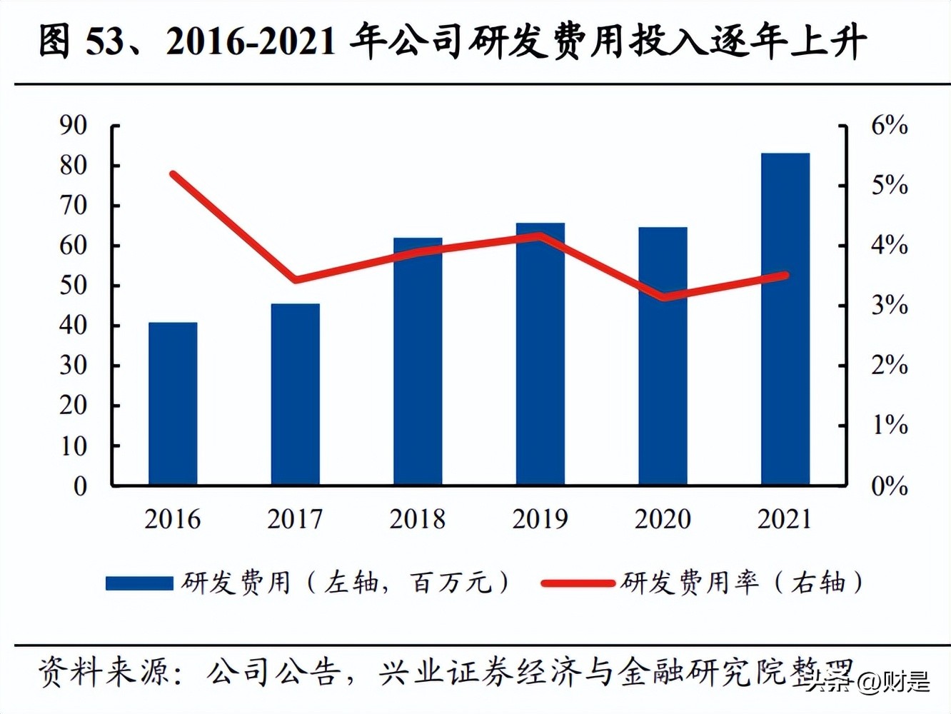 仙乐健康科技最新信息,仙乐健康新材料
