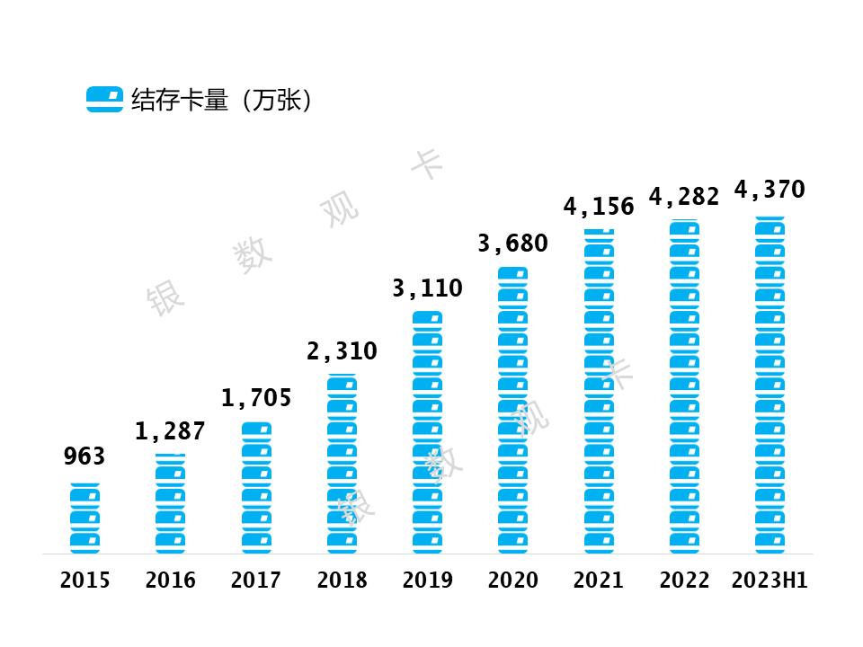 2023邮储银行上半年净利润,邮储银行2023年业绩报告