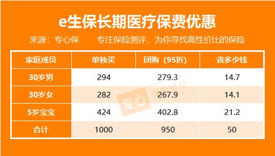 平安e生保长期医疗险如何投保,平安e生保2020版续交能改2022版吗
