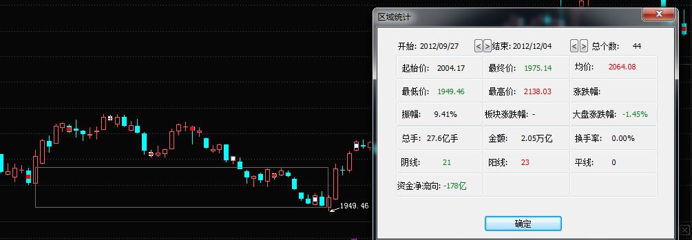 2012过山车游戏,a股上演了过山车的走势