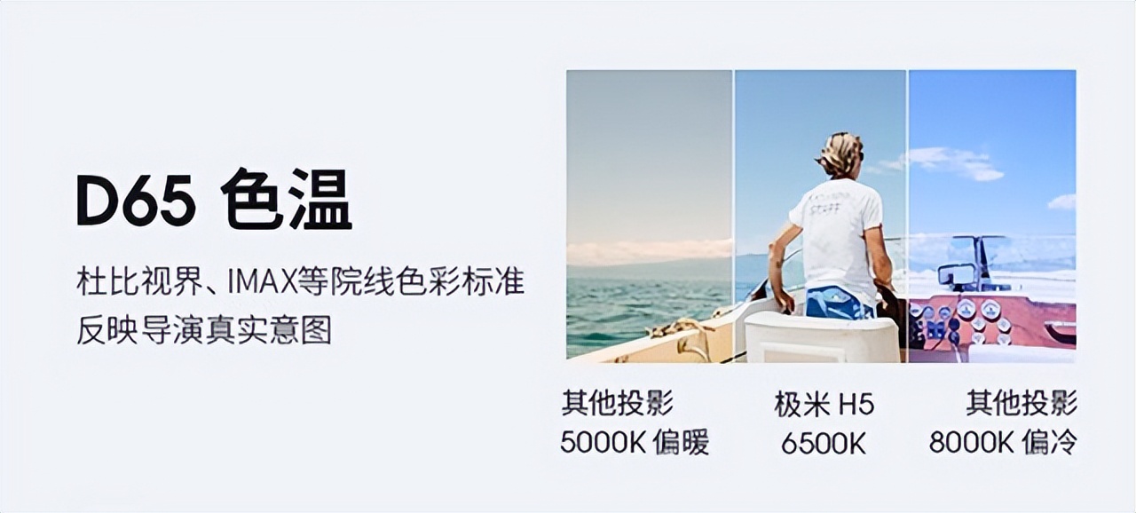 投影仪用超五类还是6类,投影仪4k标准