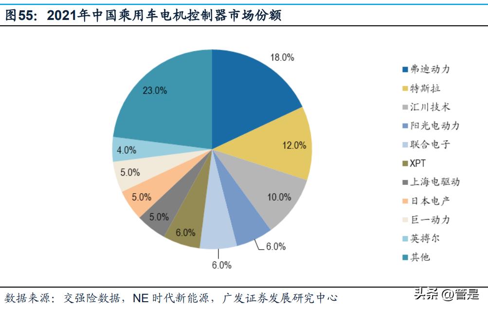 阳光电源新能源开发策略,最新阳光电源趋势分析