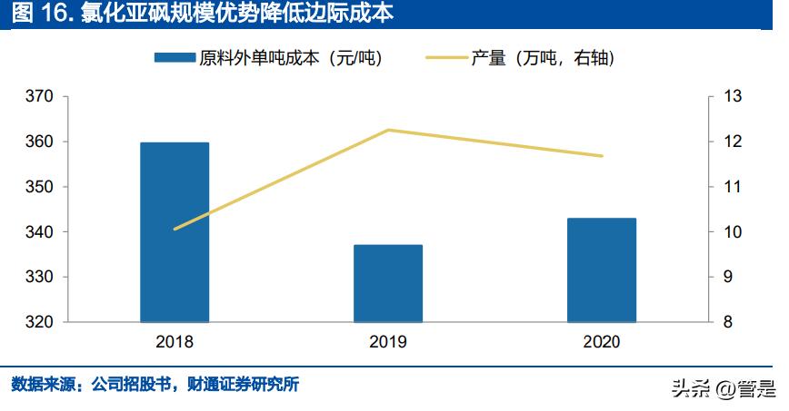 凯盛新材氯化亚砜产能扩产,凯盛新材的氯化亚砜主要做什么