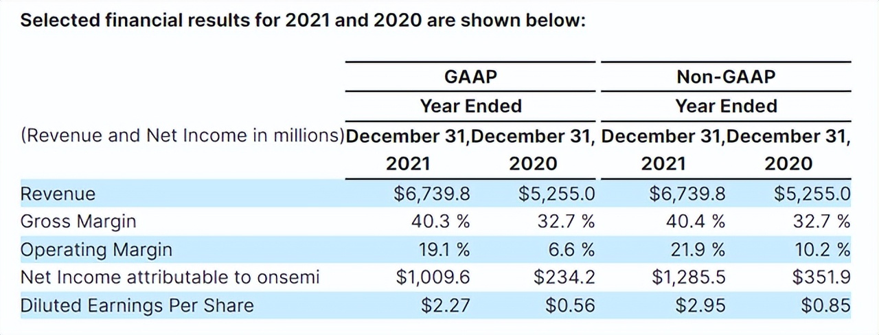 安森美停止接单了吗,安森美汽车芯片