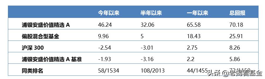 浦银安盛蒋佳良,蒋佳良浦银安盛基金