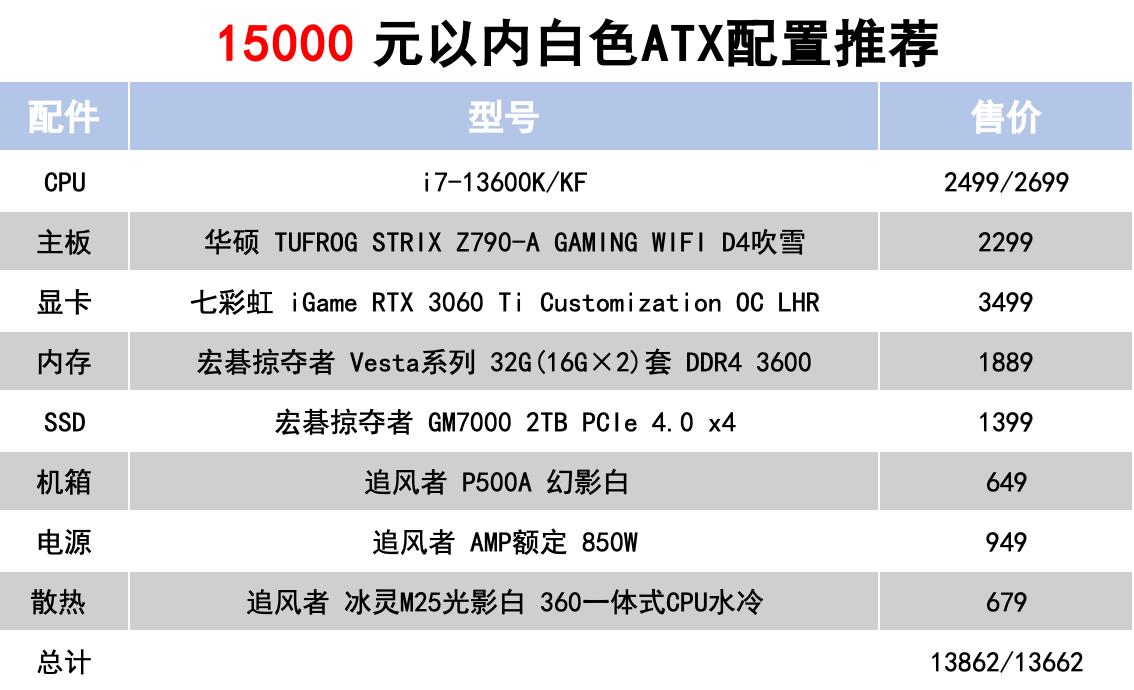 电脑配置推荐2020双11,2022台式电脑配置推荐3000元左右