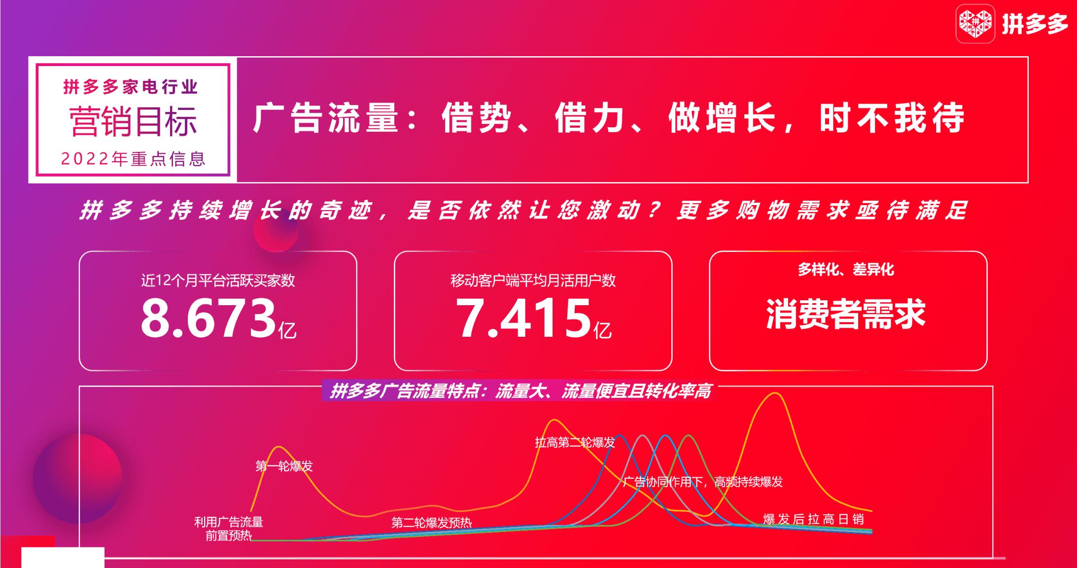 拼多多店铺运营成功的秘诀有哪些,拼多多开店运营的4点见解总结