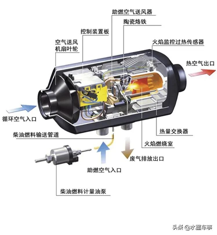 伟博思通驻车加热器原理,汽车驻车加热器故障码示意图