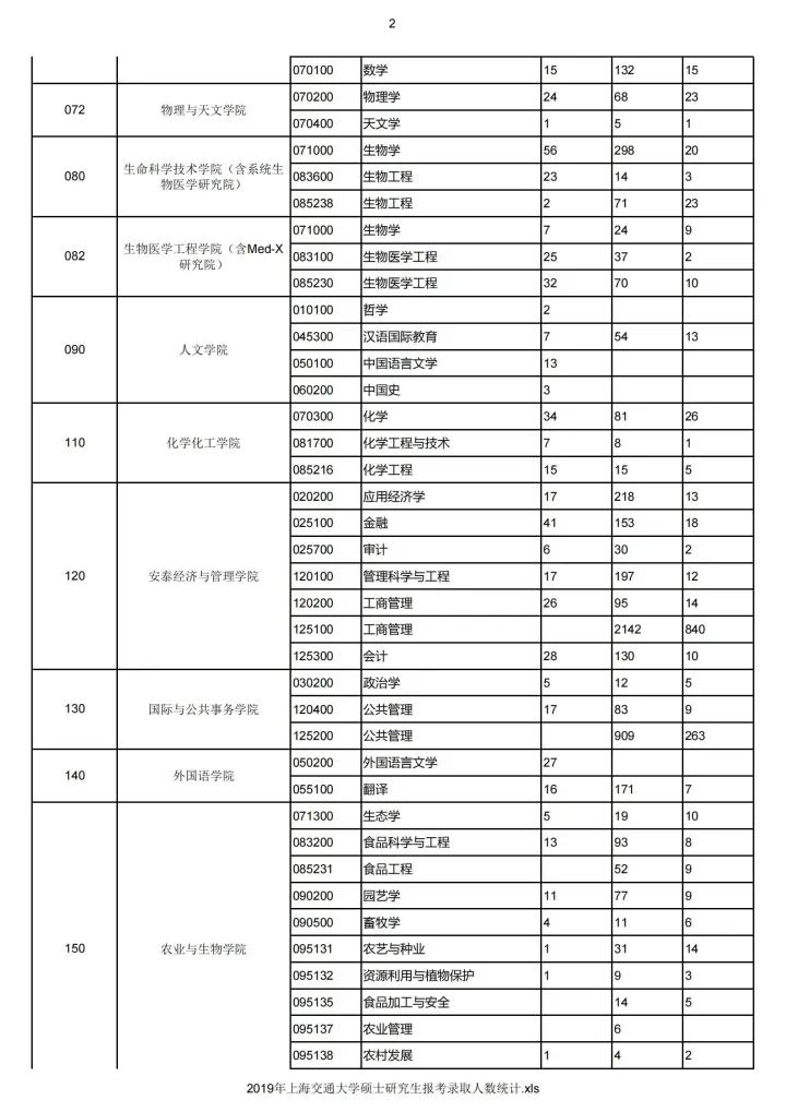 考研院校分析,考研院校详解上海交通大学