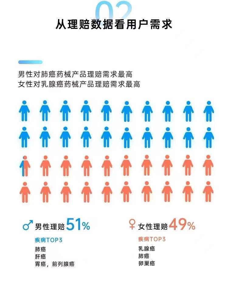 镁信健康ceo谈特药,镁信健康特药