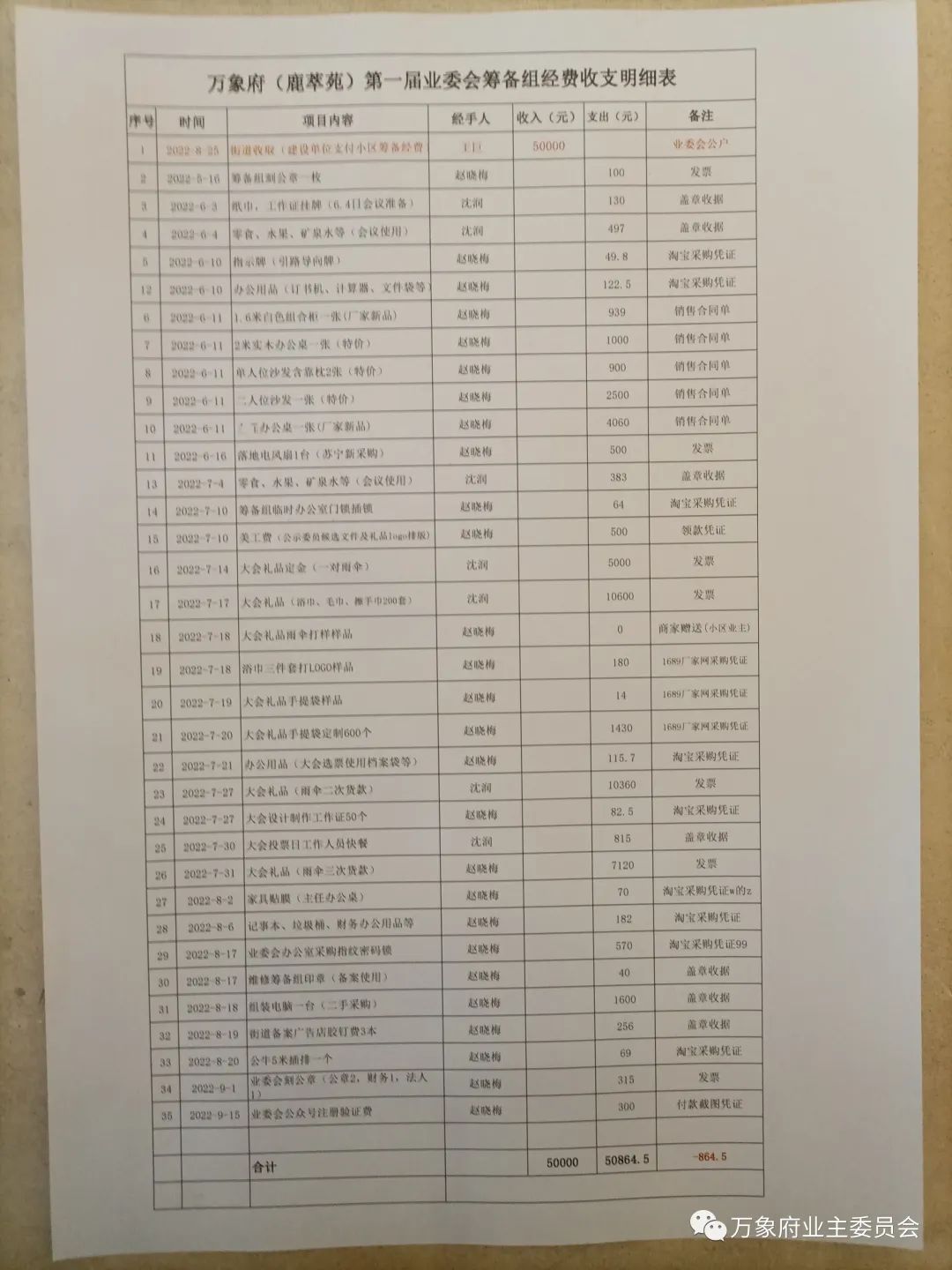 浙江省万象府首届业委会筹备历程回顾
