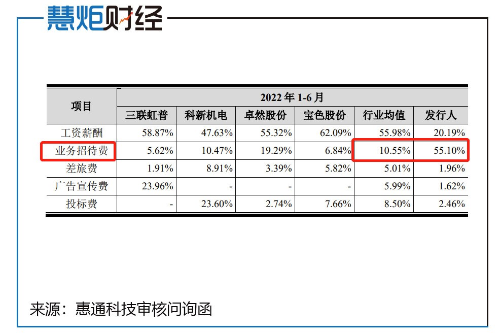 惠通电子科技,惠通科技是做什么的