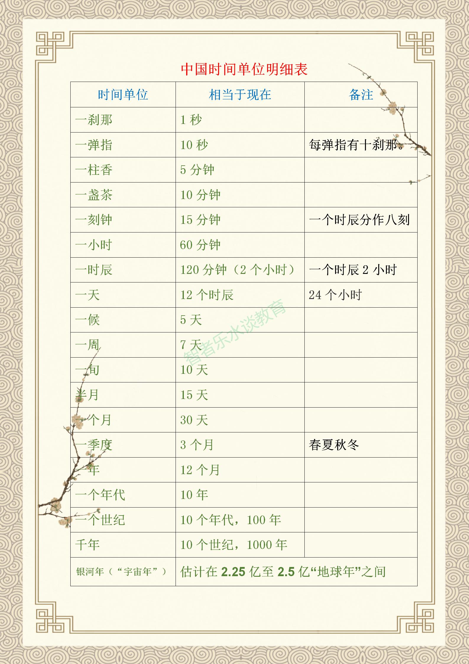 历史近代史时间轴记忆技巧,中国历史时间口诀记忆方法
