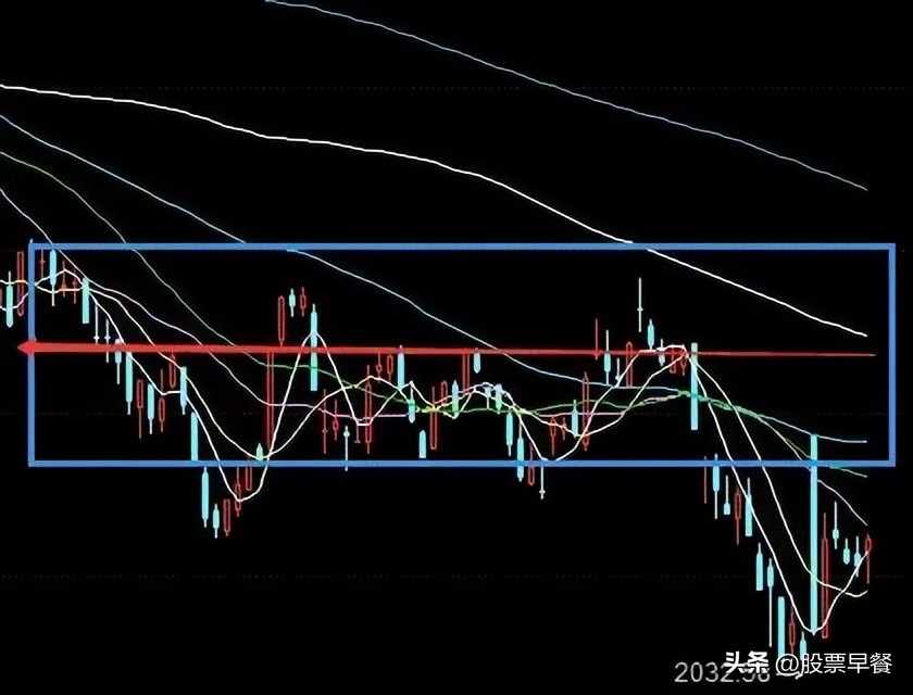 外资回流补缺口,收评a股强势反弹