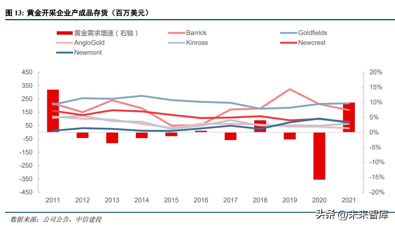 黄金珠宝行业发展趋势分析及预判,当下黄金行业的市场情况