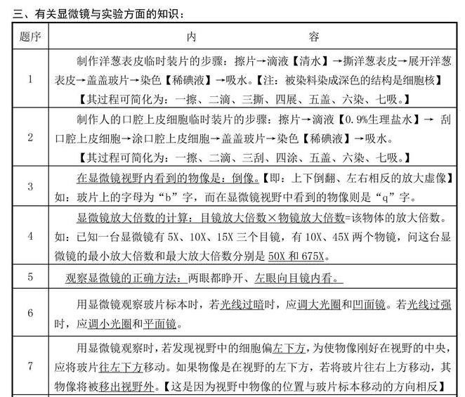 生物实验操作显微镜家用,生物显微镜构造和使用