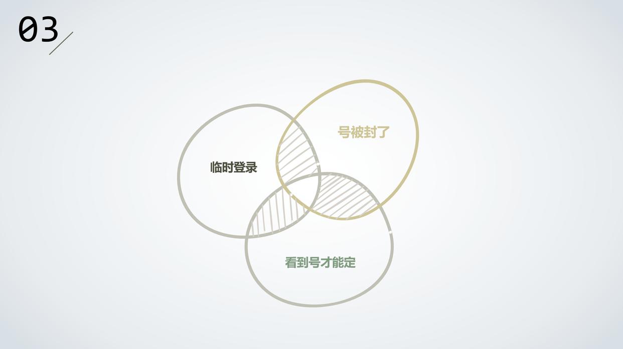 微信被封限制加好友功能怎么解封,微信聊天功能当前已被限制怎么办