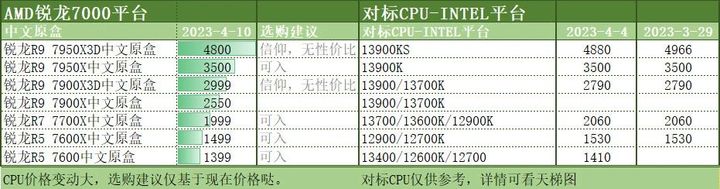 2023电脑cpu选择,2023年8月台式电脑cpu价格