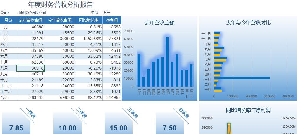 花了3天的时间，整理了一份189套财务分析Excel模板，无偿分享