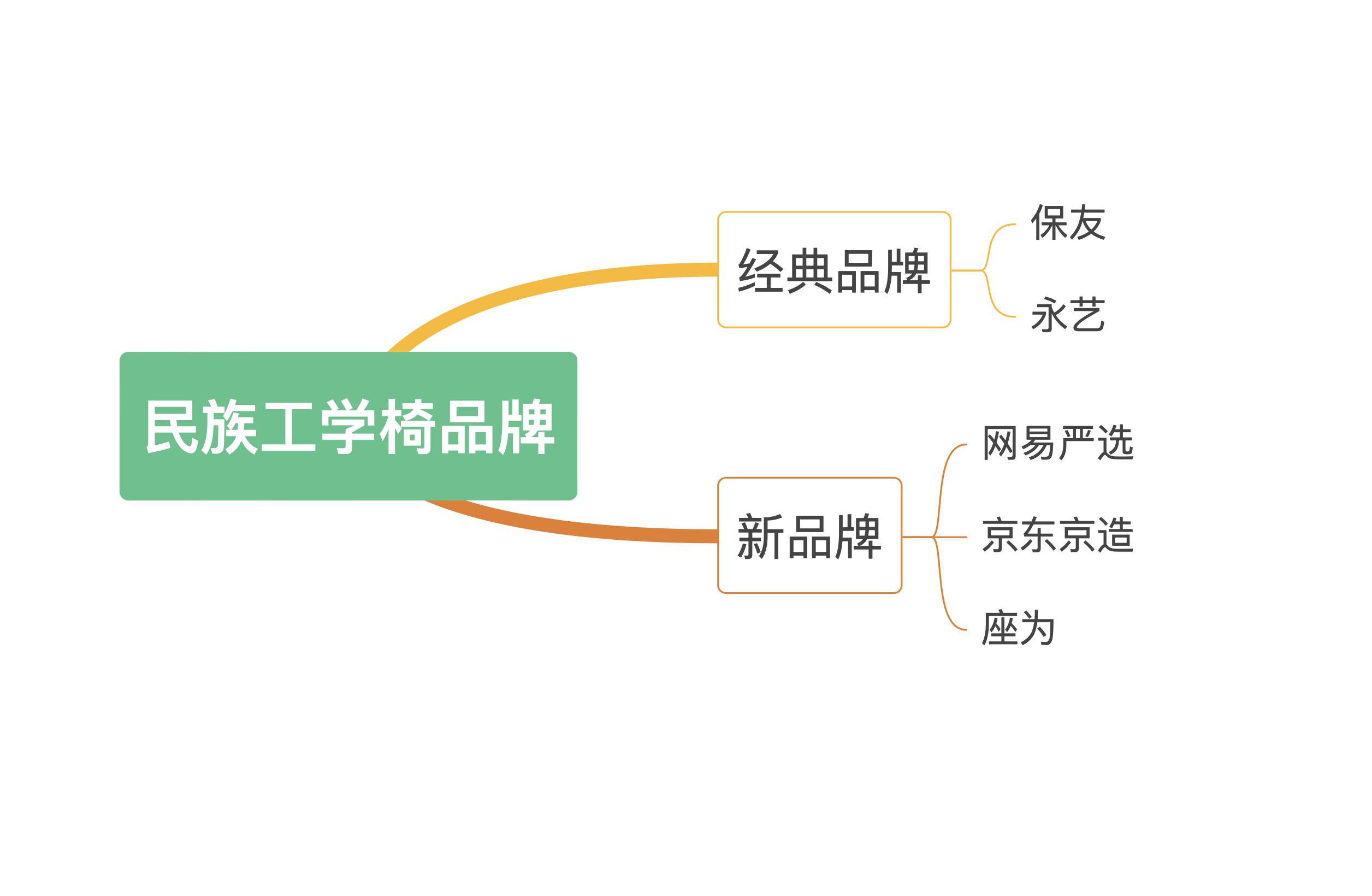 高端人体工学椅推荐排行榜,人体工学椅高端与入门区别